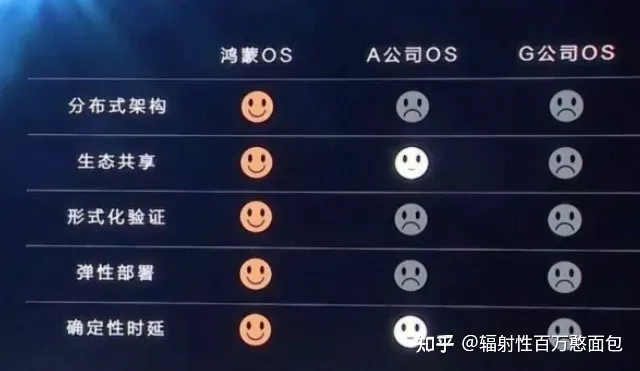 五个笑脸