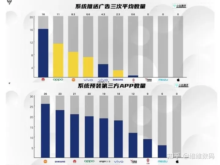 广告推送